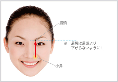 ③「眉頭」の決めかた